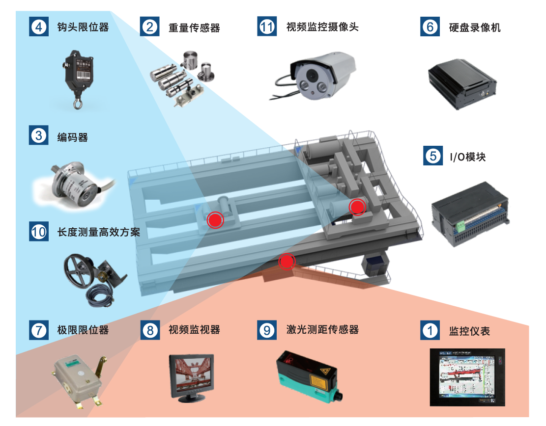 冶金、鑄造起重機安全監(jiān)控管理系統(tǒng)