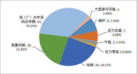 市場(chǎng)監(jiān)管總局關(guān)于2019年全國(guó)特種設(shè)備安全狀況的通告（2020年第7號(hào)）