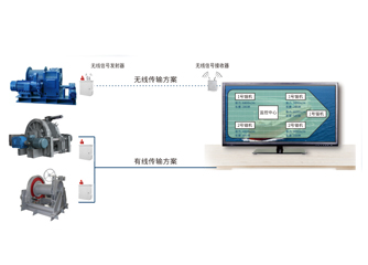 錨機(jī)、絞纜機(jī)監(jiān)測(cè)系統(tǒng)