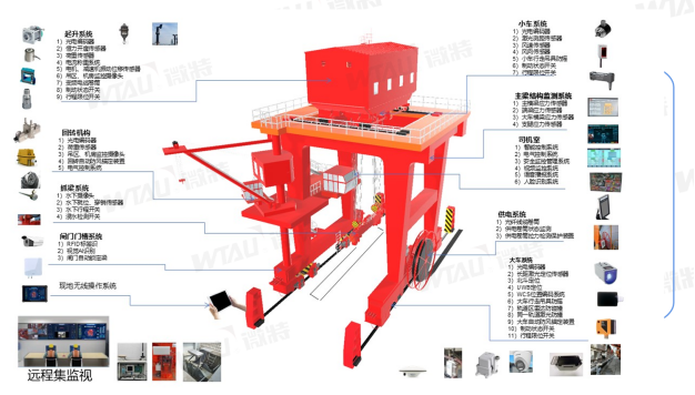 帶你揭秘微特水電站智能門機(jī)應(yīng)用了哪些技術(shù)？